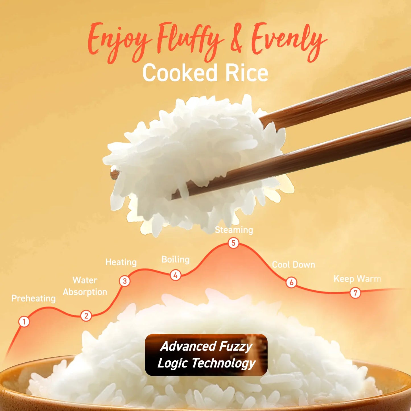 5QT Fuzzy Logic Multifunctional Rice Cooker With Steamer & Keep Warm Function